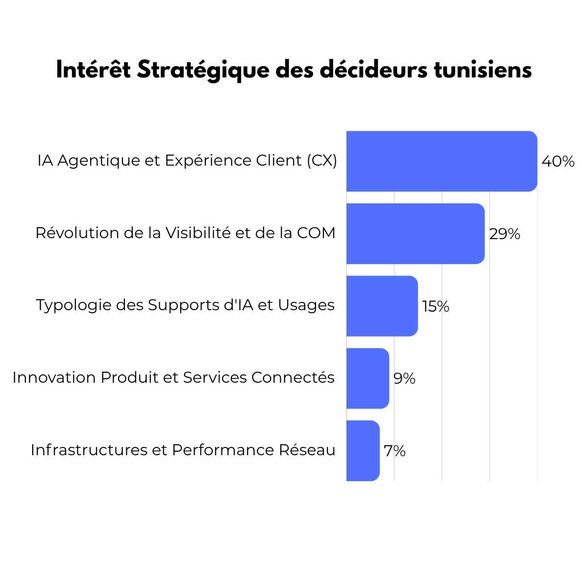 interet strategique.png (72 KB)